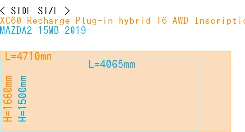 #XC60 Recharge Plug-in hybrid T6 AWD Inscription 2022- + MAZDA2 15MB 2019-